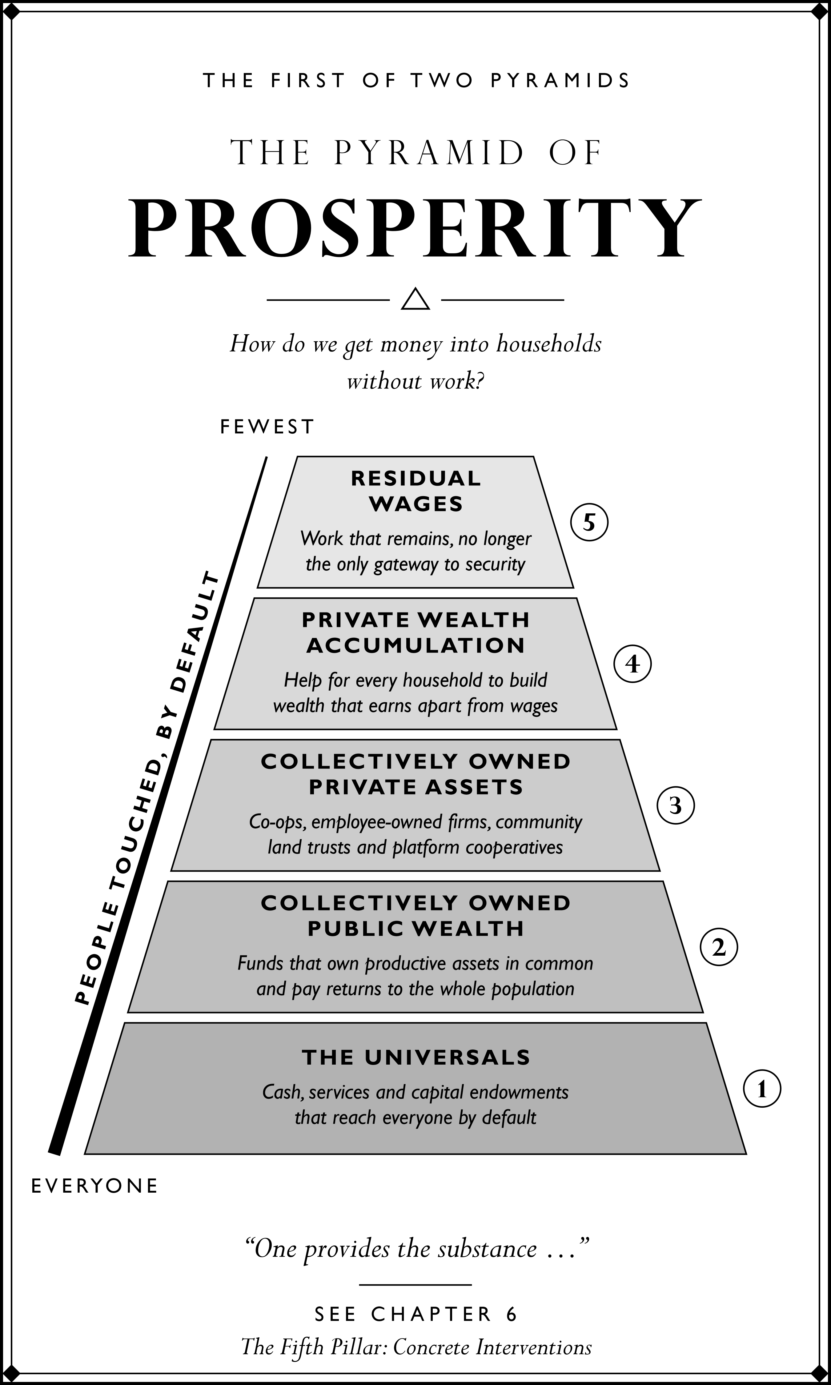 The Pyramid of Prosperity